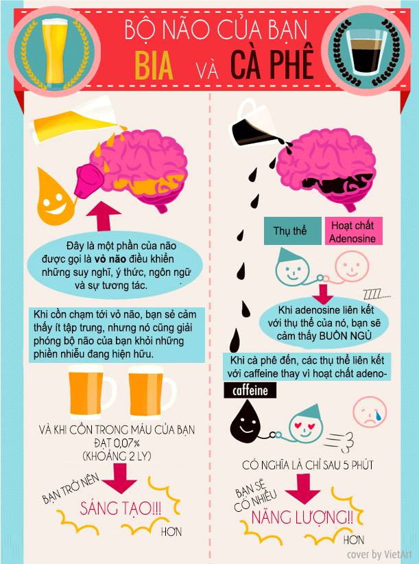 Thiết kế infographic cho doanh nghiệp